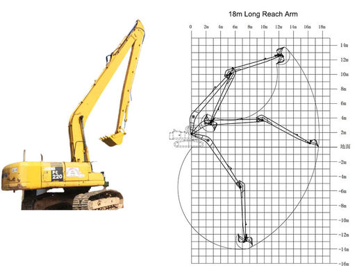 ΓΑΤΟΣ HITACHI KOMATSU Εκσκαφέας Μεγάλης εμβέλειας